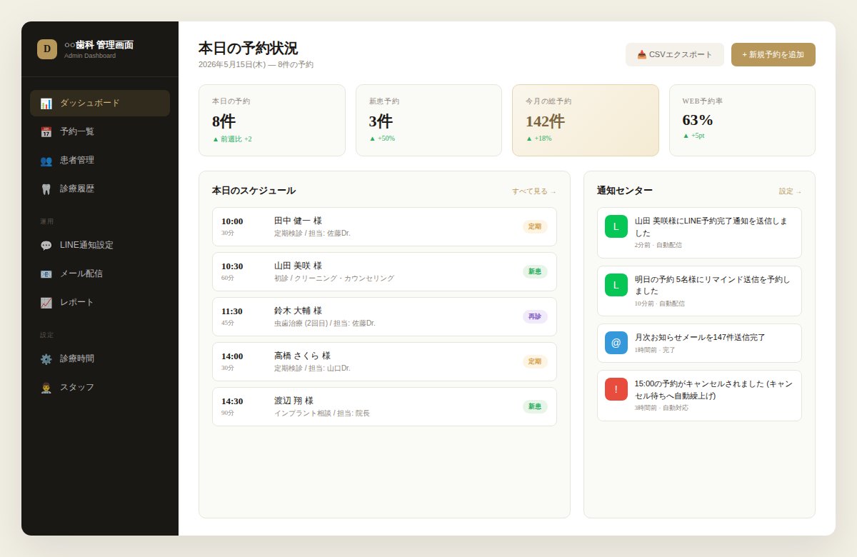 管理画面ダッシュボード例